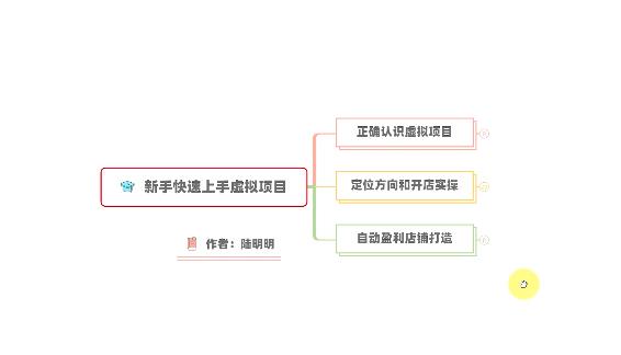 新手如何操作虚拟项目？从0打造月入上万店铺技术【视频课程】-小奔自媒体