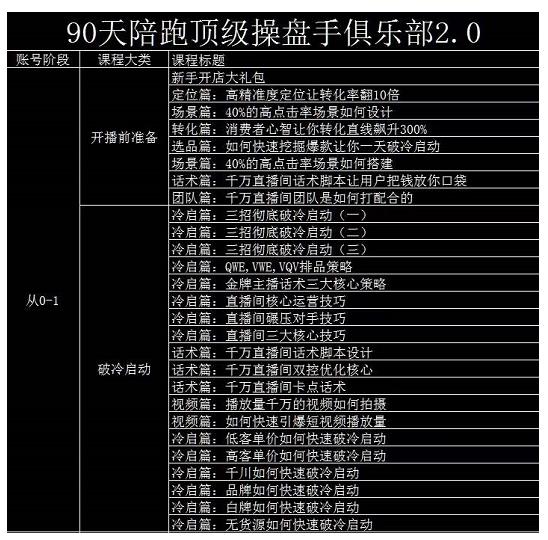 大碗哥抖音直播线上课，超多干货，从0到1学做抖音直播带货-小奔自媒体